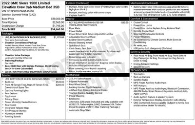 2022 GMC Sierra 1500 Limited Elevation